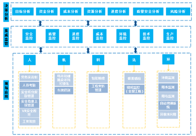 技術中心六大自主成果亮相全國綠色·智慧建造技術交流會，物聯網技術研發引領行業新風向