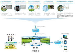 鴻山世界物聯(lián)網(wǎng)大賽 托普云農(nóng)深耕現(xiàn)代農(nóng)業(yè)物聯(lián)網(wǎng)技術研發(fā)