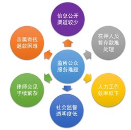 智慧監(jiān)所 基于物聯(lián)網(wǎng)技術的互聯(lián)網(wǎng)財物管理系統(tǒng)解決方案