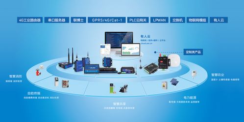 聚焦工業(yè)物聯(lián)網(wǎng)賽道，有人物聯(lián)網(wǎng)再獲B輪融資
