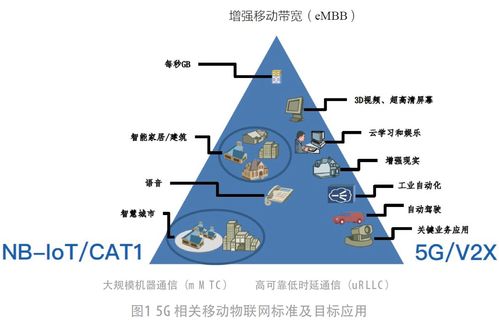為5G物聯(lián)網(wǎng)奉獻智慧 冷酷的芯與物聯(lián)網(wǎng)技術研發(fā)