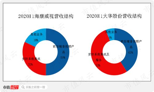 研發(fā)投入無(wú)成果毛利率卻高的異常 藍(lán)色星際 專為注冊(cè)制量身打造
