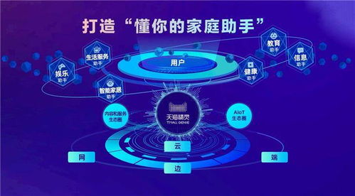 天貓精靈四款新品齊發 高音質與大尺寸齊飛，引領物聯網智能生活新體驗