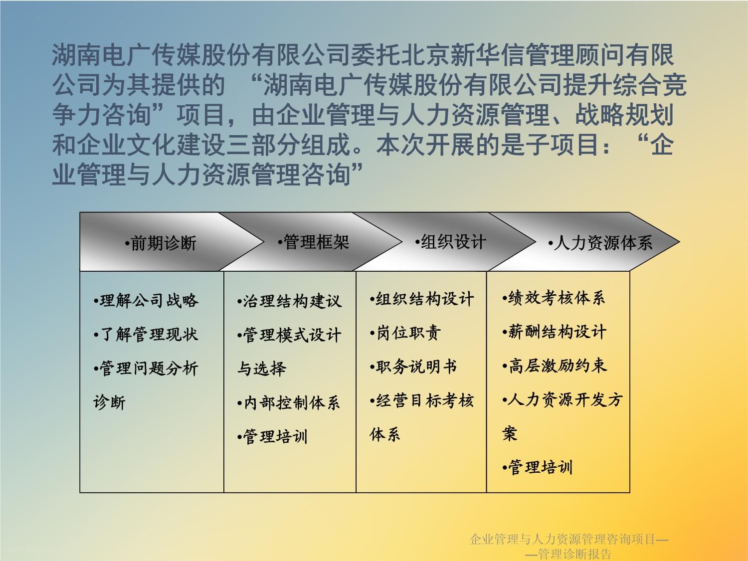 企業管理與人力資源管理咨詢項目-管理診斷報告課件